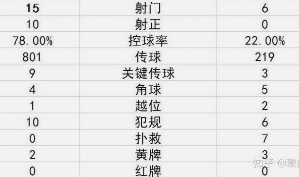 10年龄段的球员实力应该并不差，已知比较有名气而没有来的都可以凑两桌麻将了