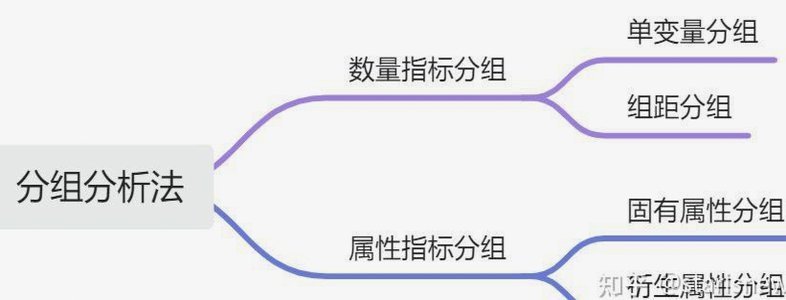 分组怎样？有没有懂哥解析一下