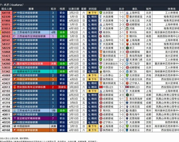 凰家看台｜中国最好的“体育文旅”品牌其实是中超