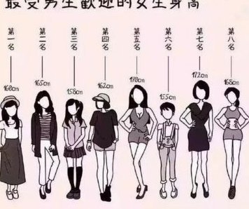 毛永彬的身高限制了他的后期发展，离190还差一些