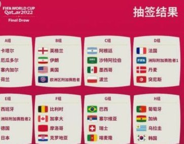 世界杯夺冠赔率:法国居首 西班牙英格兰并列第2