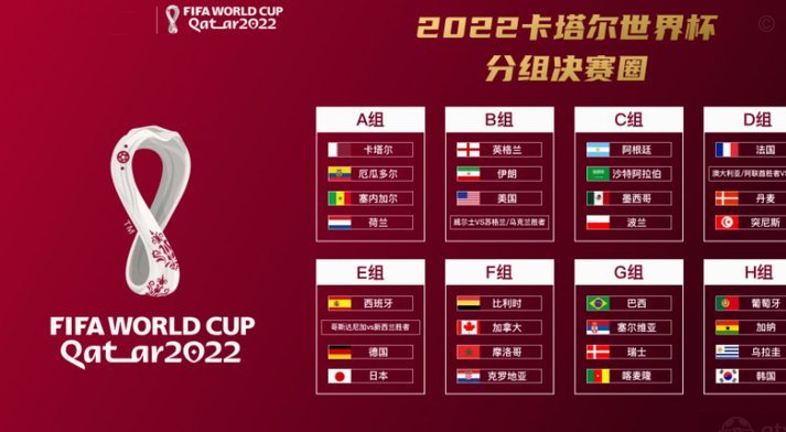 世界杯小组赛SS场均评分榜：梅西9.07断档第一，登贝莱第二