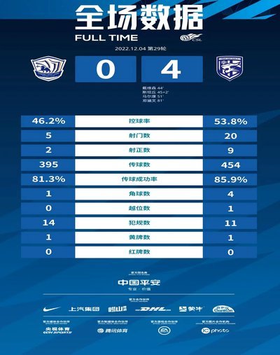 闪击！贝维斯兜射破门，三镇1-0英博