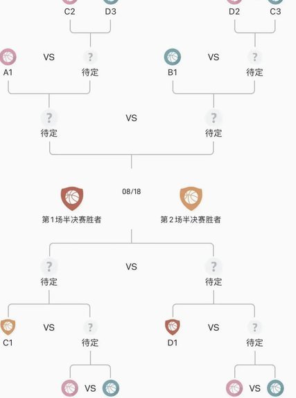 中青赛U13组大区赛第一阶段分组和赛程表 ​​​​