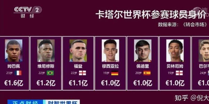 巴西球星身价大揭秘：维尼修斯领衔，谁是下一位亿万先生？